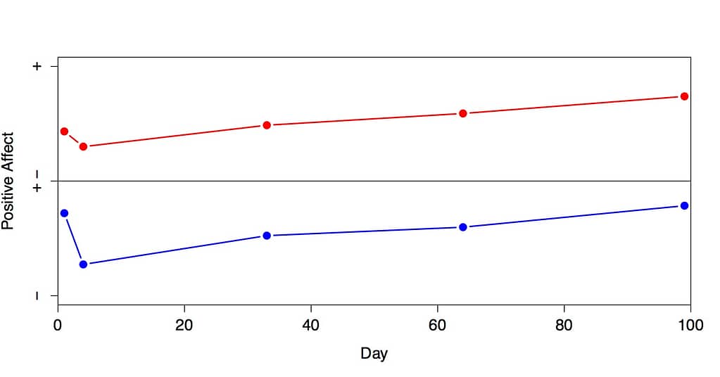 blog post Casper Albers June 2014 Figure 1
