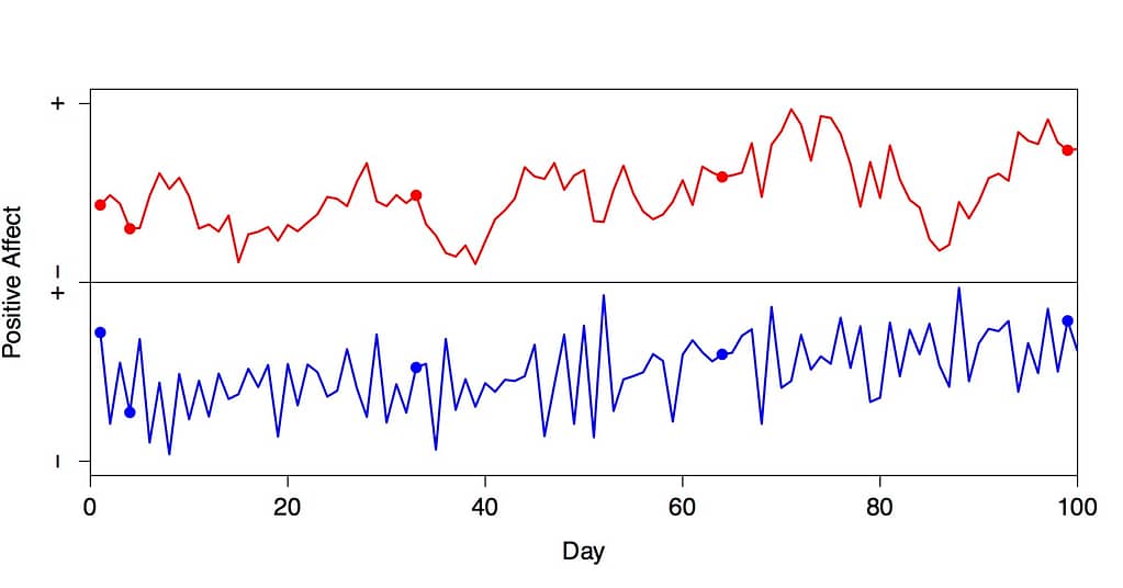 blog post Casper Albers June 2014 Figure 2