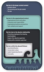 Picture of the Barriers Model