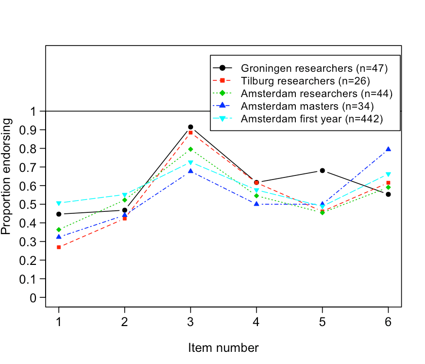EJ Graph